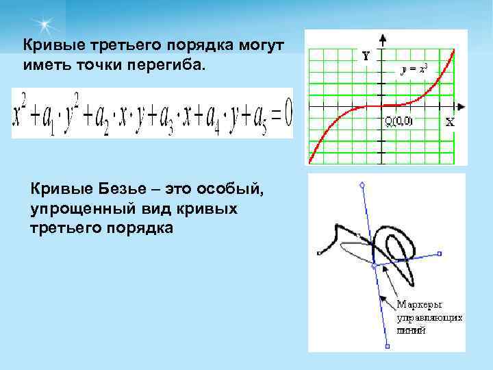 Порядки кривых