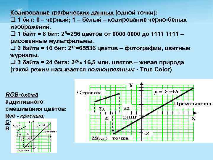 Кодирование графических данных (одной точки): q 1 бит: 0 – черный; 1 – белый