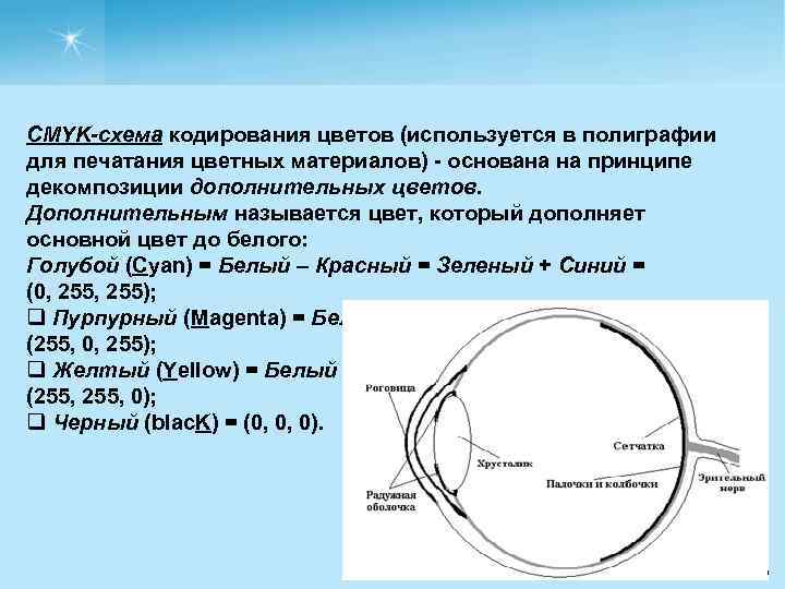 CMYK-схема кодирования цветов (используется в полиграфии для печатания цветных материалов) - основана на принципе