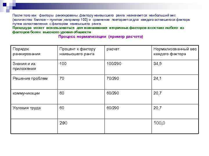 После того как факторы ранжированы , фактору наивысшего ранга назначается наибольший вес (количество баллов
