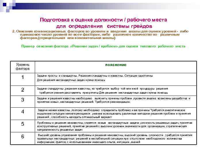 Подготовка по новой должности