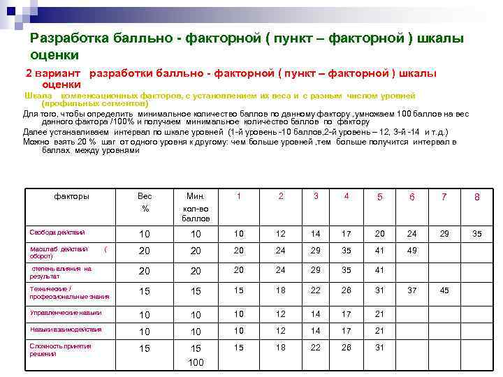 Разработка балльно - факторной ( пункт – факторной ) шкалы оценки 2 вариант разработки