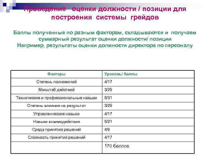 Факторы оценки рабочих. Критерии оценки должностей для грейдирования. Факторы оценки должностей. Ключевые факторы оценки должностей. Ключевые факторы оценки должностей в системе грейдов.