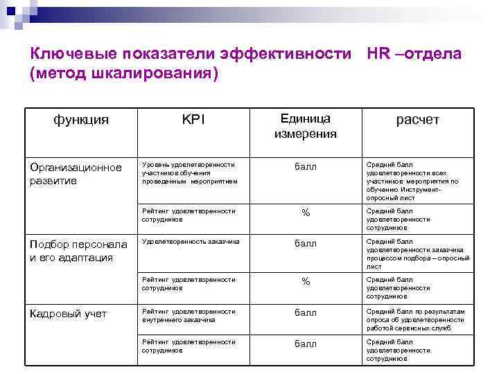 Какие параметры нужно учитывать рекрутеру при составлении медийного плана