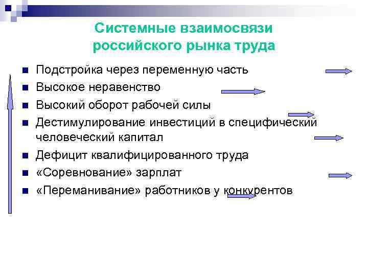 Системные взаимосвязи российского рынка труда n n n n Подстройка через переменную часть Высокое