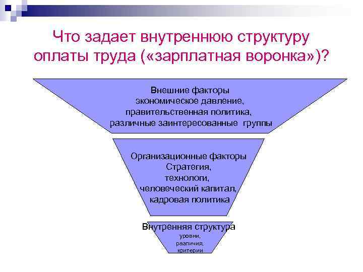 Что задает внутреннюю структуру оплаты труда ( «зарплатная воронка» )? Внешние факторы экономическое давление,
