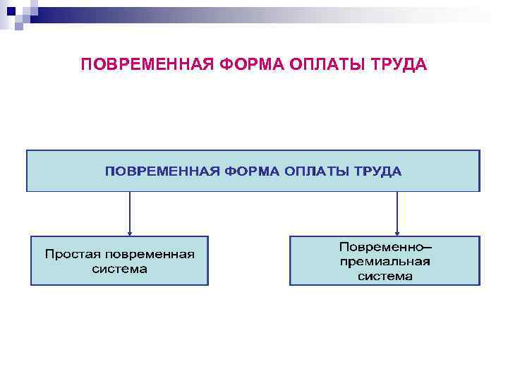 Повременная форма оплаты. Повременная форма оплаты труда. Системы повременной формы оплаты труда. Простая повременная оплата труда это. Величина повременной формы заработной платы зависит от.