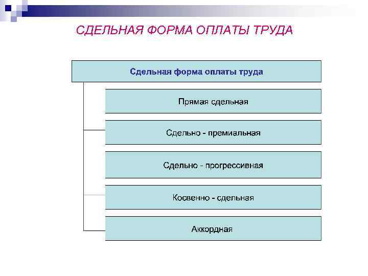 Компенсационная система оплаты труда. Компенсационный менеджмент. Компенсационная модель. Компенсационная модель организации заработной платы. Управление компенсациями менеджмент.