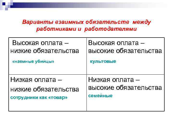 Варианты взаимных обязательств между работниками и работодателями Высокая оплата – низкие обязательства «наемные убийцы»