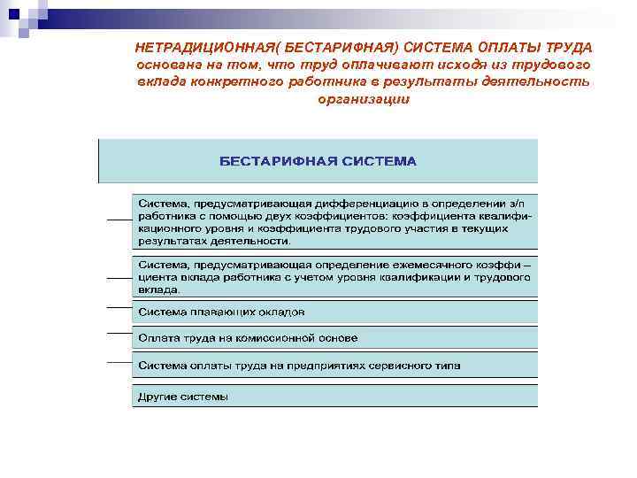 НЕТРАДИЦИОННАЯ( БЕСТАРИФНАЯ) СИСТЕМА ОПЛАТЫ ТРУДА основана на том, что труд оплачивают исходя из трудового