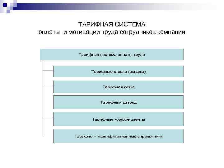 ТАРИФНАЯ СИСТЕМА оплаты и мотивации труда сотрудников компании 
