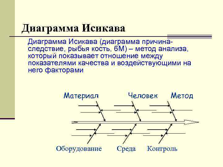 Диаграмма Исикава (диаграмма причинаследствие, рыбья кость, 6 M) – метод анализа, который показывает отношение