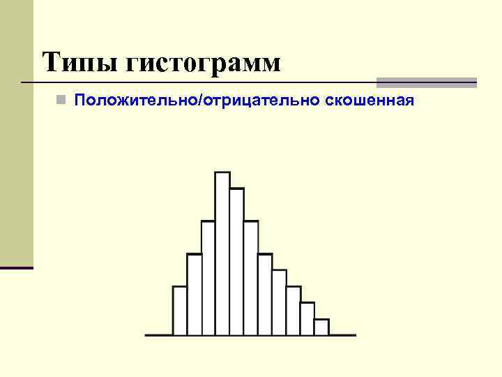 Типы гистограмм n Положительно/отрицательно скошенная 