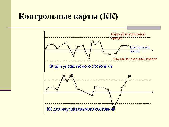 Расширение возможностей контрольных карт влк