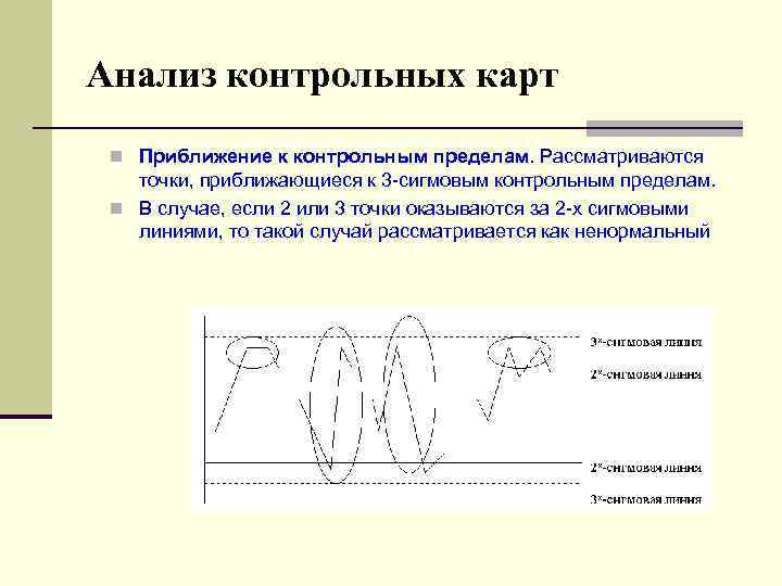 Анализ контрольных карт n Приближение к контрольным пределам. Рассматриваются точки, приближающиеся к 3 -сигмовым