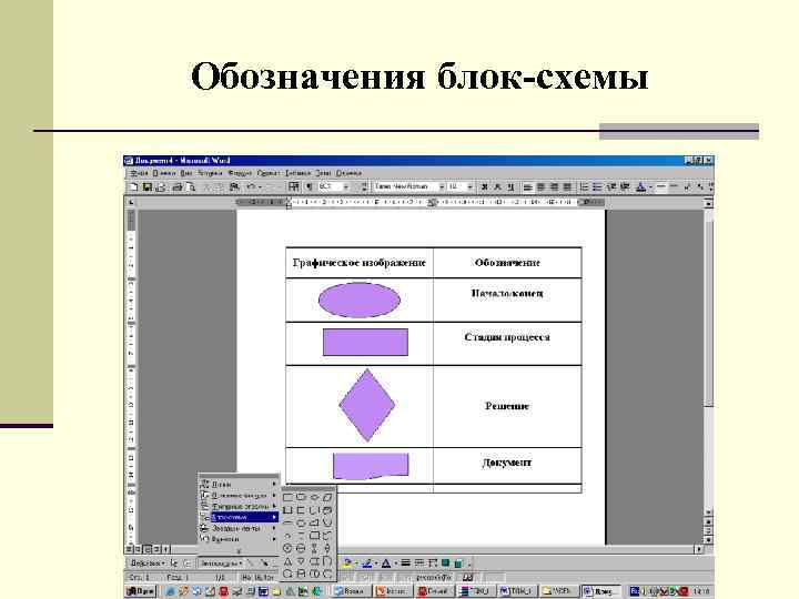 Обозначения блок-схемы 