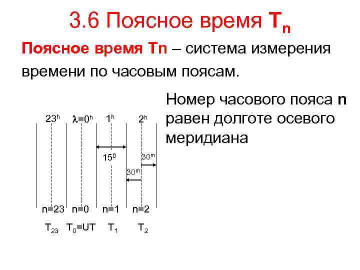 3. 6 Поясное время Tn – система измерения времени по часовым поясам. 23 h