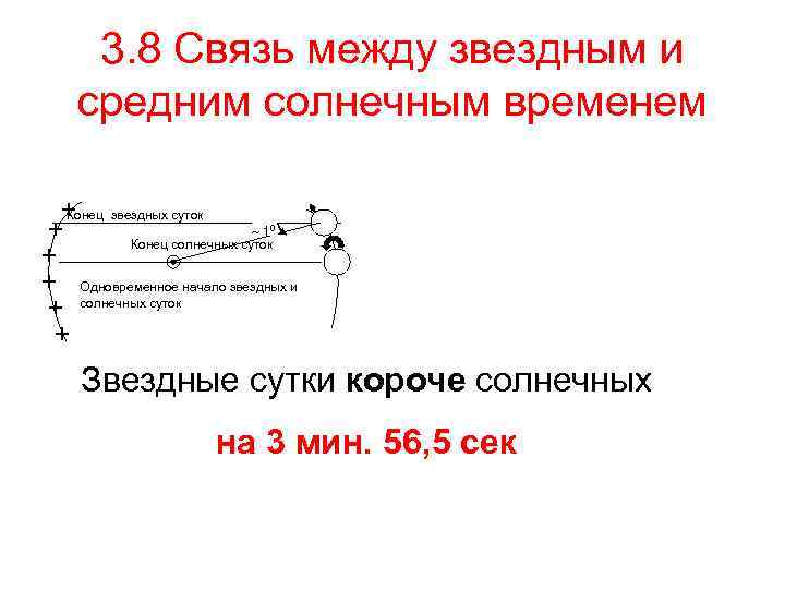 3. 8 Связь между звездным и средним солнечным временем Конец звездных суток 10 Конец