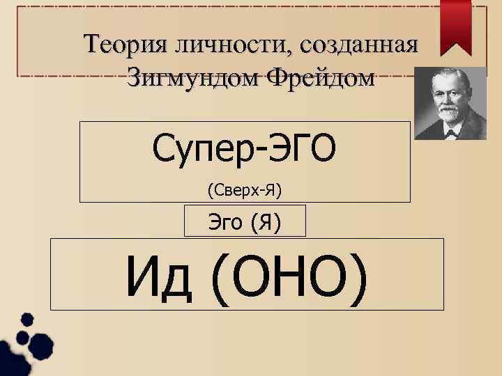 Теория личности, созданная Зигмундом Фрейдом Супер-ЭГО (Сверх-Я) Эго (Я) Ид (ОНО) 