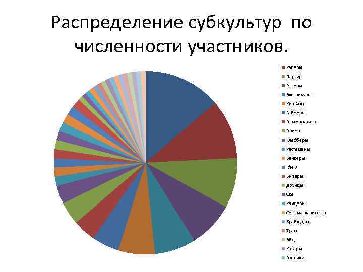 Влияние деструктивной субкультуры на социализацию подростков проект презентация