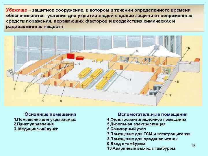 Убежище – защитное сооружение, в котором в течении определенного времени обеспечиваются условия для укрытия