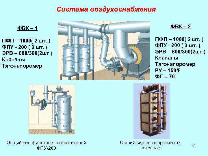 Система воздухоснабжения ФВК – 1 ФВК – 2 ПФП – 1000( 2 шт. )