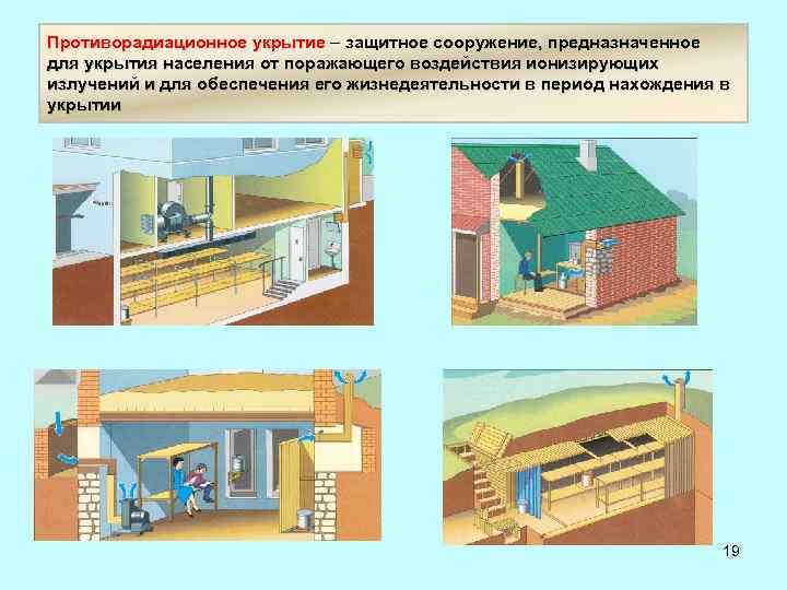 Противорадиационное укрытие – защитное сооружение, предназначенное для укрытия населения от поражающего воздействия ионизирующих излучений