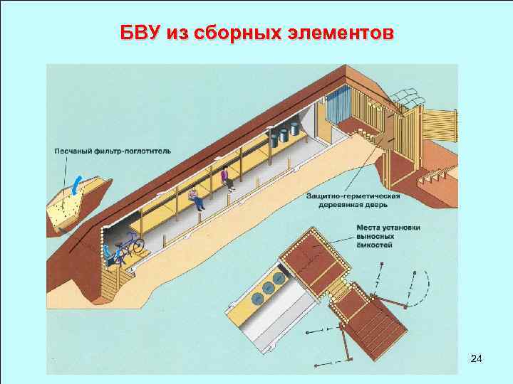 БВУ из сборных элементов 24 