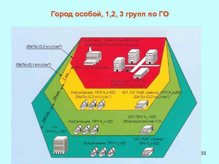 Управление инженерной защиты города