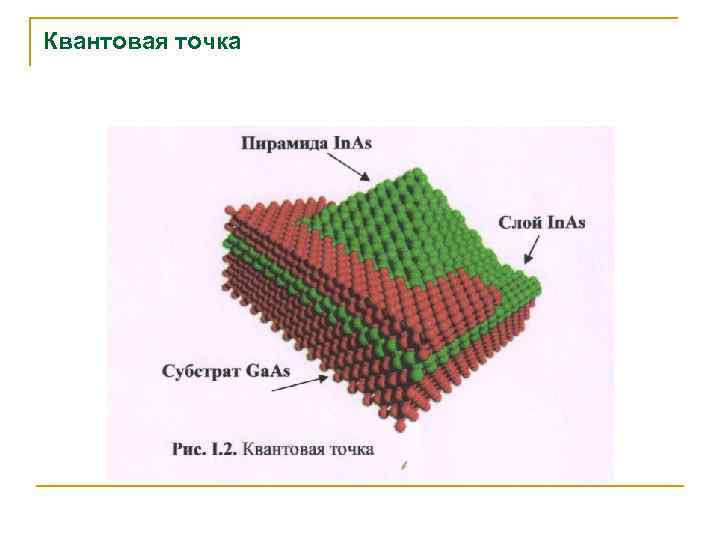 Квантовая точка 