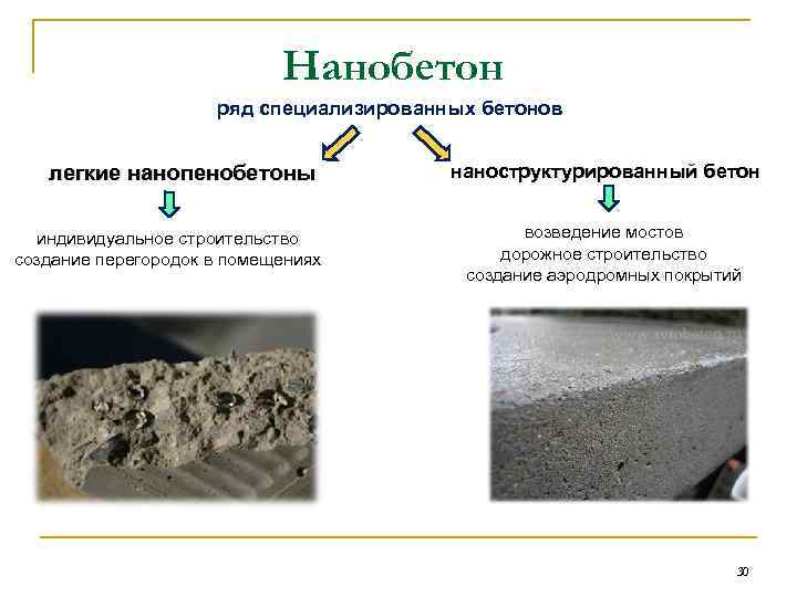 Нанобетон ряд специализированных бетонов легкие нанопенобетоны индивидуальное строительство создание перегородок в помещениях наноструктурированный бетон