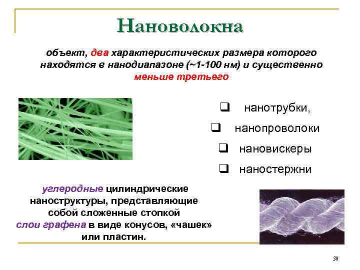 Нановолокна. Углеродные нановолокна. Нанонити углеродные. Углеродное волокно структура.