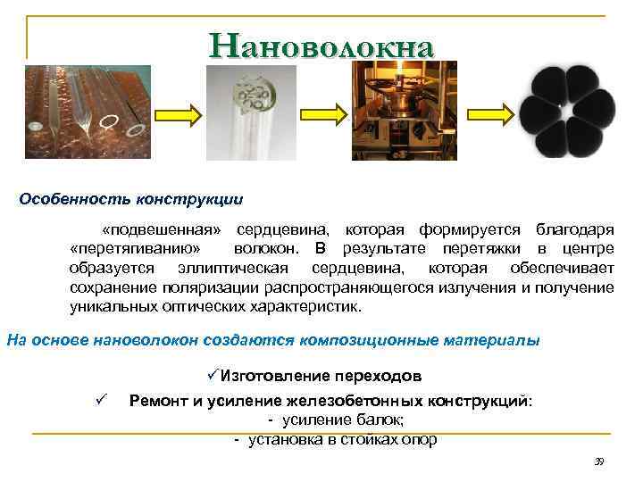 Нановолокна Особенность конструкции «подвешенная» сердцевина, которая формируется благодаря «перетягиванию» волокон. В результате перетяжки в