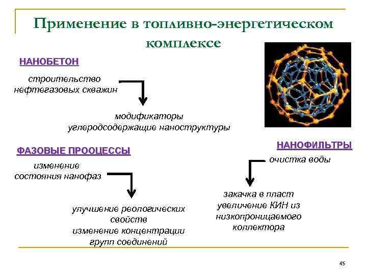 Применение в топливно-энергетическом комплексе НАНОБЕТОН строительство нефтегазовых скважин модификаторы углеродсодержащие наноструктуры ФАЗОВЫЕ ПРООЦЕССЫ изменение