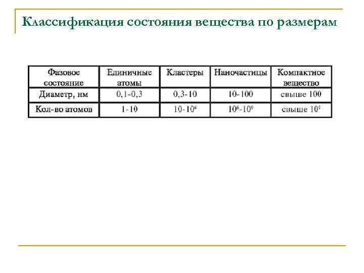 Классификация состояния вещества по размерам 