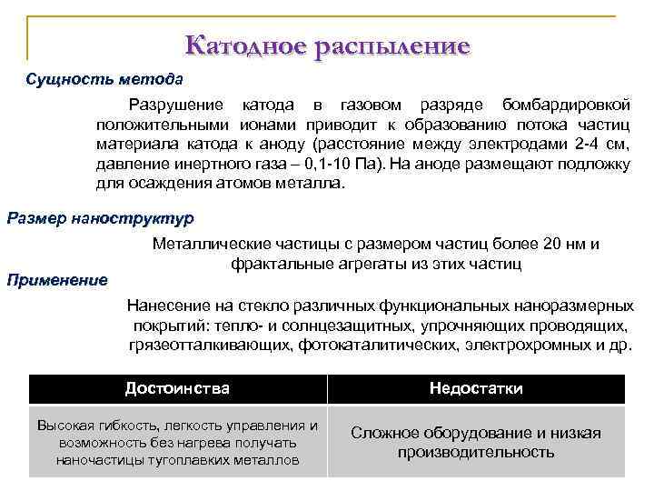 Катодное распыление Сущность метода Разрушение катода в газовом разряде бомбардировкой положительными ионами приводит к