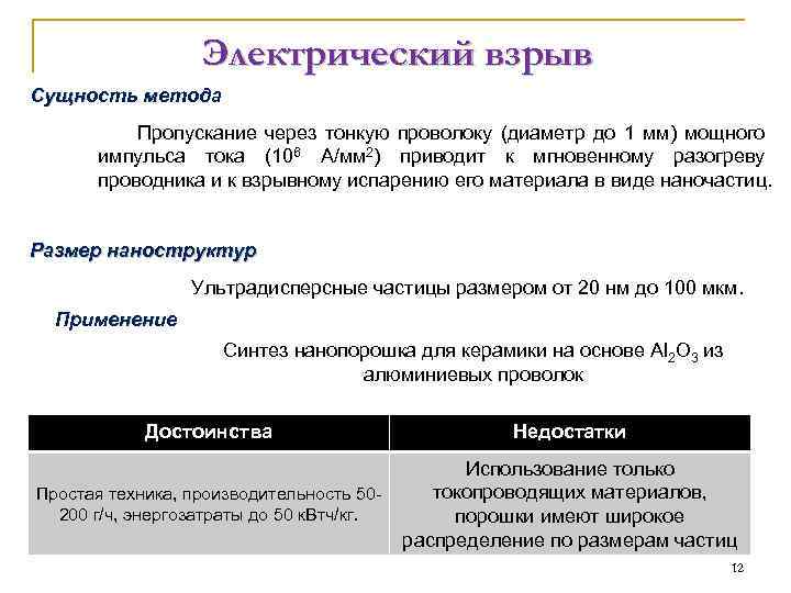 Электрический взрыв Сущность метода Пропускание через тонкую проволоку (диаметр до 1 мм) мощного импульса
