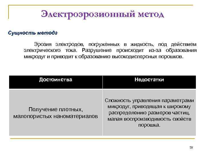 Электроэрозионный метод Сущность метода Эрозия электродов, погруженных в жидкость, под действием электрического тока. Разрушение
