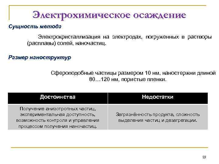 Электрохимическое осаждение Сущность метода Электрокристаллизация на электродах, погруженных в растворы (расплавы) солей, наночастиц. Размер