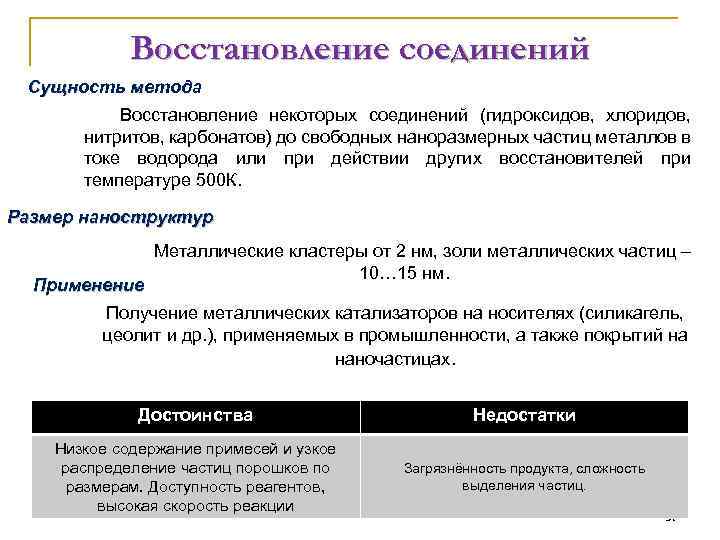 Восстановление соединений Сущность метода Восстановление некоторых соединений (гидроксидов, хлоридов, нитритов, карбонатов) до свободных наноразмерных