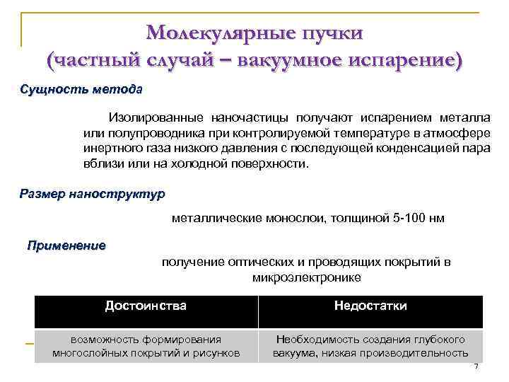 Молекулярные пучки (частный случай – вакуумное испарение) Сущность метода Изолированные наночастицы получают испарением металла