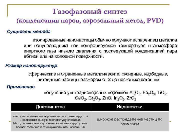 Газофазовый синтез (конденсация паров, аэрозольный метод, PVD) Сущность метода изолированные наночастицы обычно получают испарением