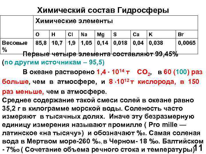Химический состав Гидросферы Химические элементы O Весовые % H Cl Na Mg S Ca