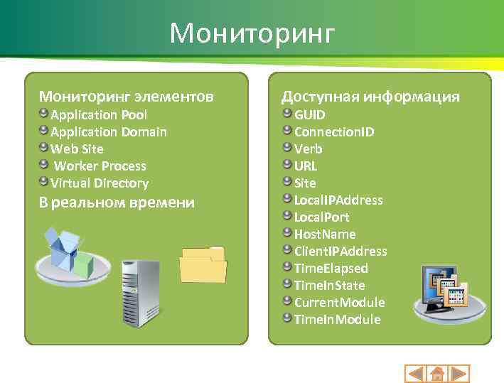 Мониторинг элементов Application Pool Application Domain Web Site Worker Process Virtual Directory В реальном