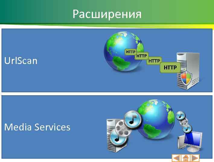 Расширения Url. Scan Media Services HTTP 