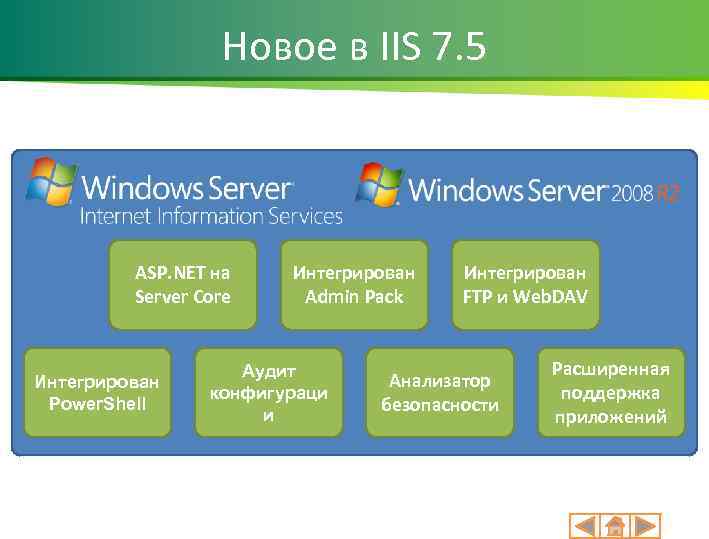 Новое в IIS 7. 5 ASP. NET на Server Core Интегрирован Power. Shell Интегрирован