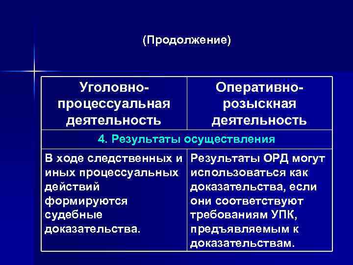 (Продолжение) Уголовнопроцессуальная деятельность Оперативнорозыскная деятельность 4. Результаты осуществления В ходе следственных и иных процессуальных