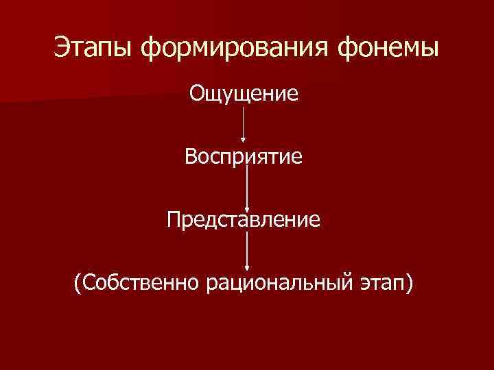 Этапы формирования фонемы Ощущение Восприятие Представление (Собственно рациональный этап) 