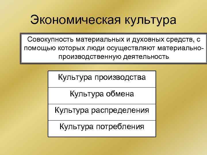Экономическая культура Совокупность материальных и духовных средств, с помощью которых люди осуществляют материальнопроизводственную деятельность
