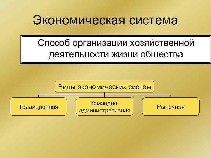 Почему экономика. Способ организации экономической жизни общества. Формы хозяйства в экономической системе.. Формы ведения хозяйства в экономике. Типы ведения хозяйства в экономике.